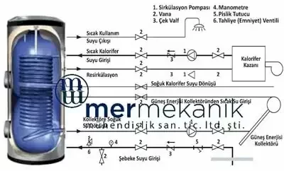 400 Litrelik Çift Serpantinli Boyler